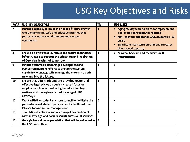 USG Key Objectives and Risks 9/10/2021 14 