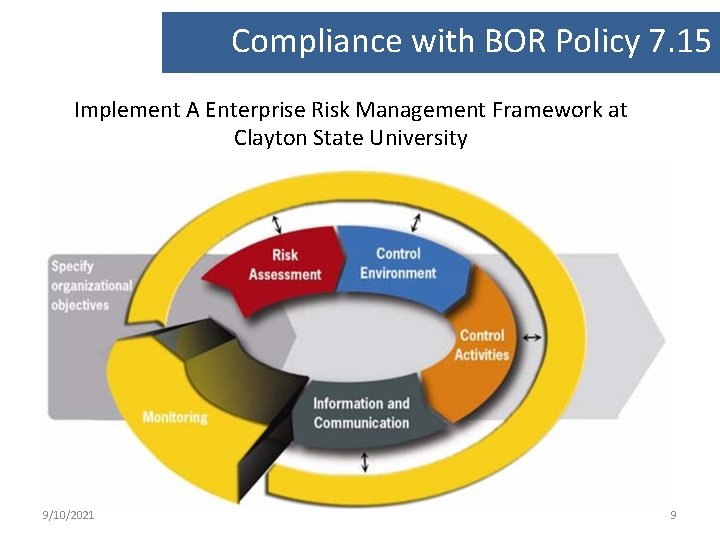 Compliance with BOR Policy 7. 15 Implement A Enterprise Risk Management Framework at Clayton