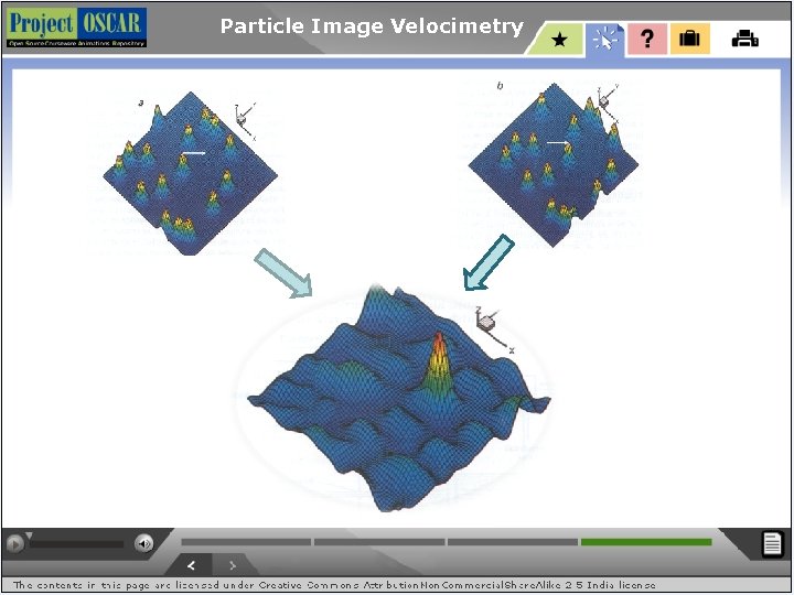 Particle Image Velocimetry 