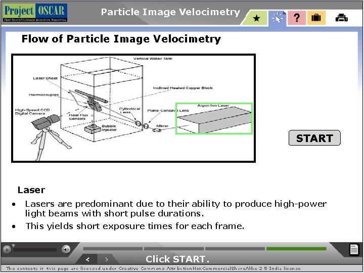 Particle Image Velocimetry Flow of Particle Image Velocimetry START Laser • Lasers are predominant