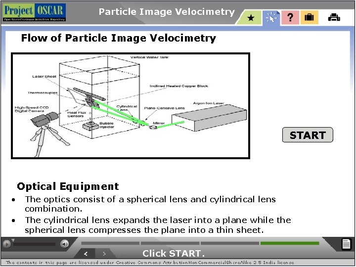 Particle Image Velocimetry Flow of Particle Image Velocimetry START Optical Equipment • • The