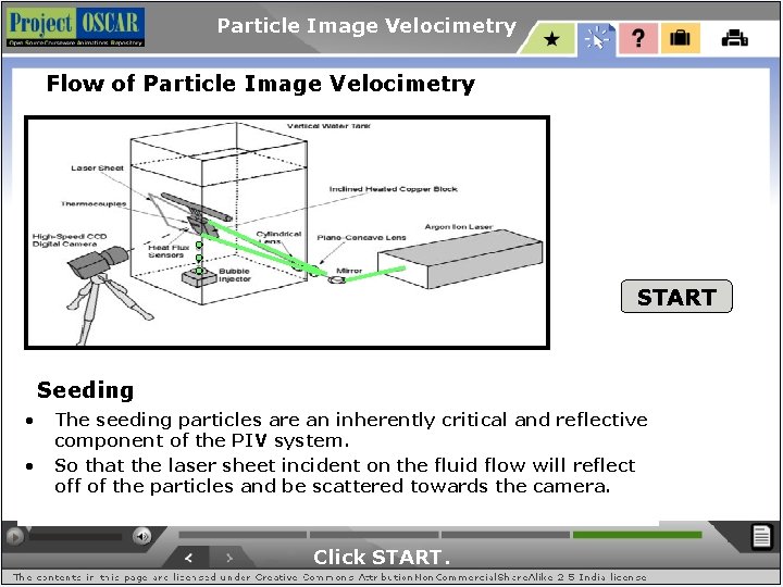 Particle Image Velocimetry Flow of Particle Image Velocimetry START Seeding • • The seeding