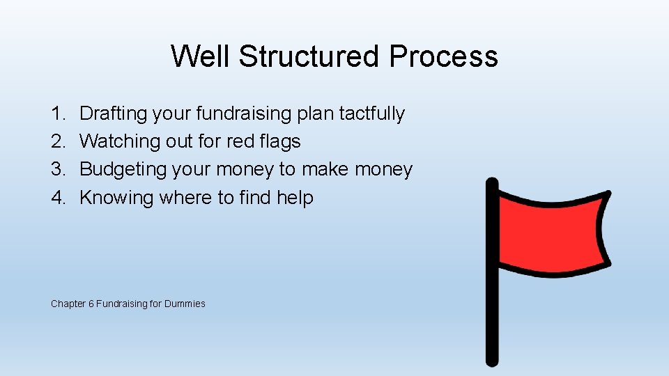 Well Structured Process 1. 2. 3. 4. Drafting your fundraising plan tactfully Watching out