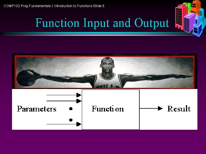 COMP 102 Prog Fundamentals I: Introduction to Functions /Slide 6 Function Input and Output