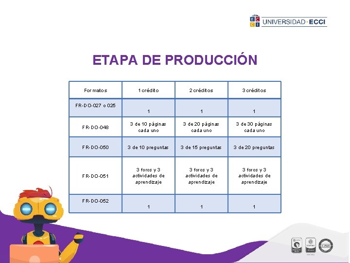 ETAPA DE PRODUCCIÓN Formatos 1 crédito 2 créditos 3 créditos 1 1 1 FR-DO-048