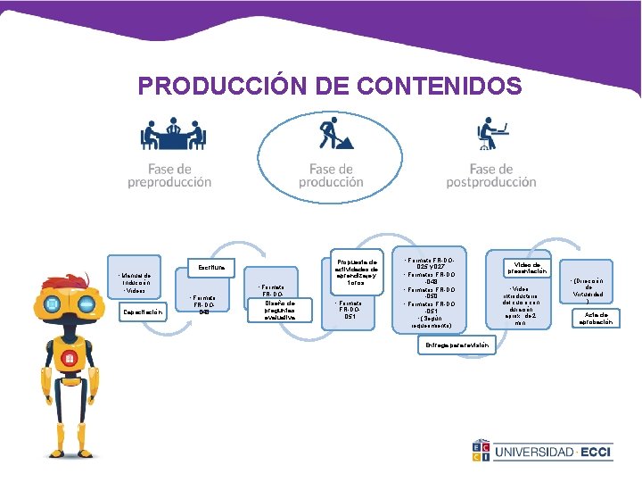 PRODUCCIÓN DE CONTENIDOS Escritura • Manual de Inducción • Formato • Videos • Formato