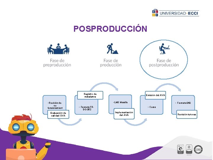 POSPRODUCCIÓN Registro de metadatos • LMS Moodle • Revisión de su funcionamient o Evaluación