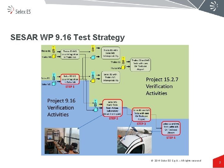 SESAR WP 9. 16 Test Strategy © 2014 Selex ES S. p. A. –