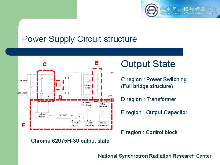 Power Supply Circuit structure E C Output State C region : Power Switching (Full