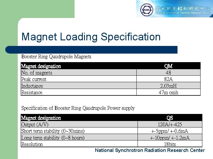 Magnet Loading Specification Booster Ring Qaudrupole Magnets Magnet designation No. of magnets Peak current