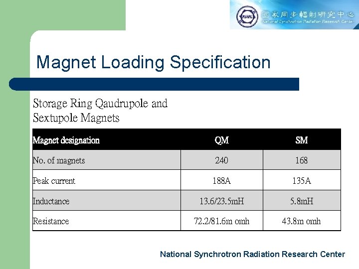 Magnet Loading Specification Storage Ring Qaudrupole and Sextupole Magnets Magnet designation QM SM No.