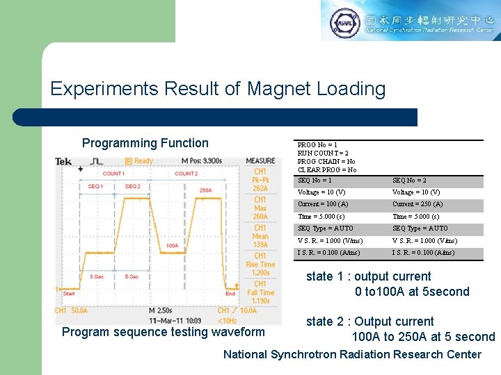 Experiments Result of Magnet Loading Programming Function PROG No = 1 RUN COUNT =