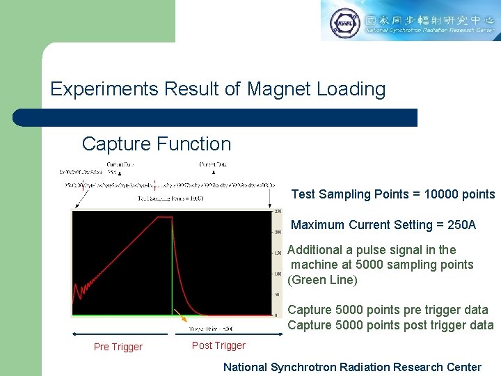 Experiments Result of Magnet Loading Capture Function Test Sampling Points = 10000 points Maximum