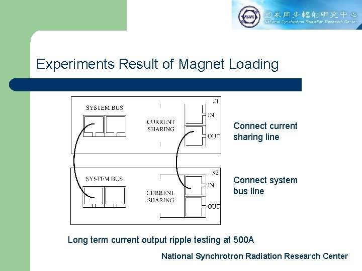 Experiments Result of Magnet Loading Connect current sharing line Connect system bus line Long