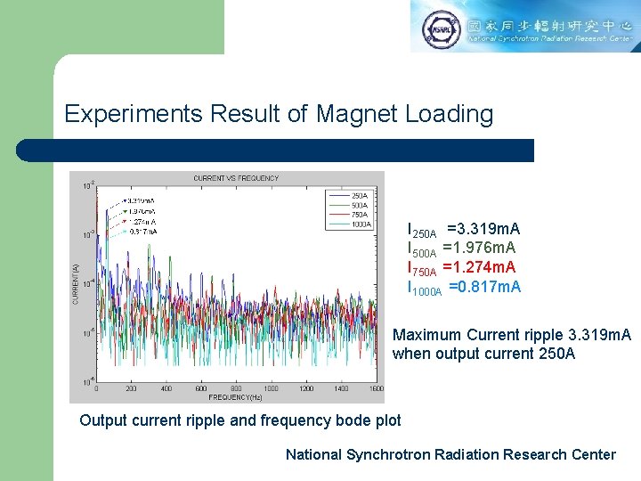 Experiments Result of Magnet Loading I 250 A =3. 319 m. A I 500