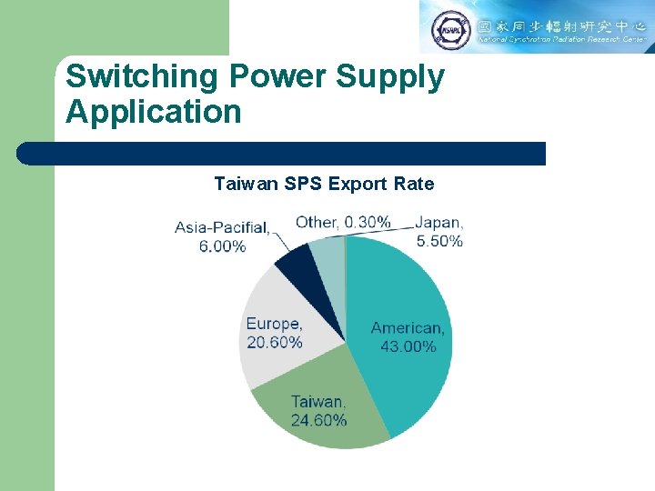 Switching Power Supply Application Taiwan SPS Export Rate 