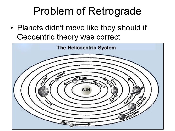 Problem of Retrograde • Planets didn’t move like they should if Geocentric theory was