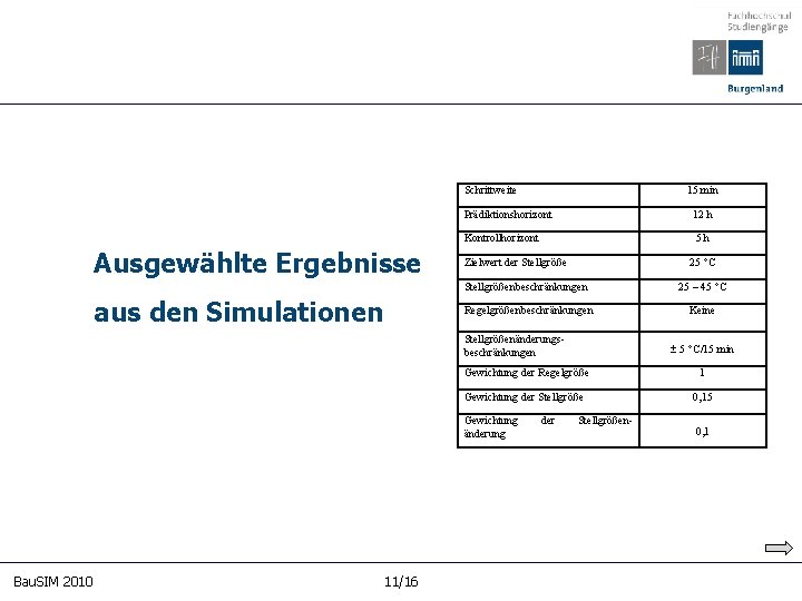 Schrittweite Ausgewählte Ergebnisse aus den Simulationen 15 min Prädiktionshorizont 12 h Kontrollhorizont 5 h