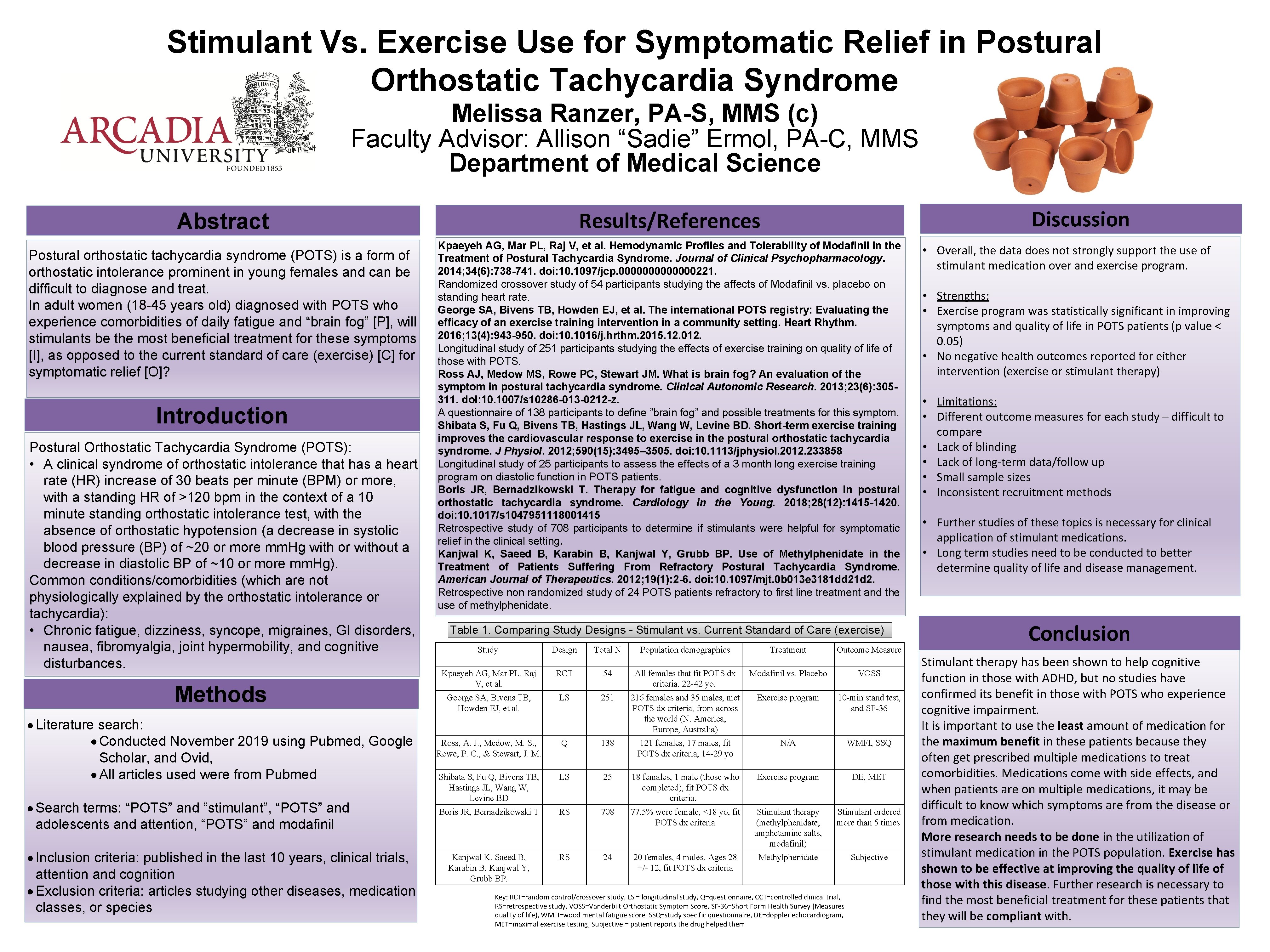 Stimulant Vs Exercise Use for Symptomatic Relief in