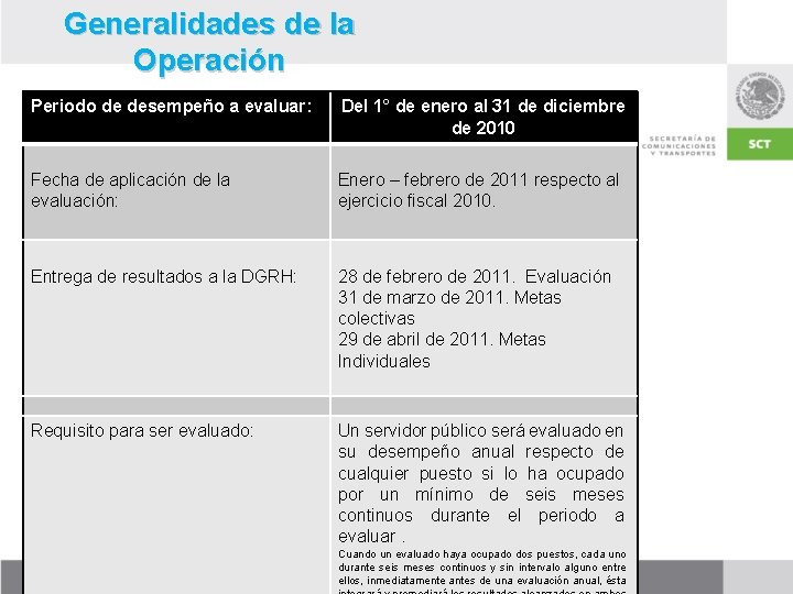Generalidades de la Operación Periodo de desempeño a evaluar: Del 1° de enero al