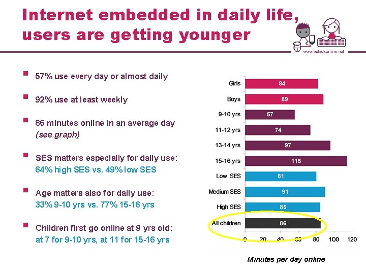 Internet embedded in daily life, users are getting younger § § § 57% use