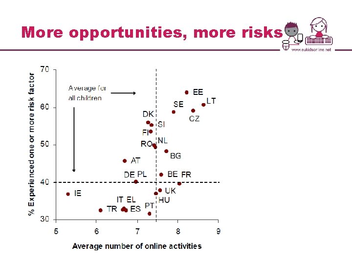 More opportunities, more risks 