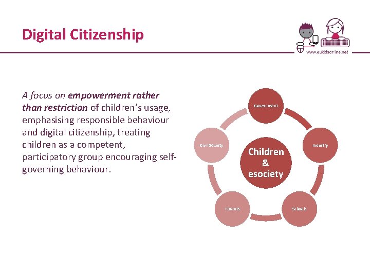 Digital Citizenship A focus on empowerment rather than restriction of children’s usage, emphasising responsible