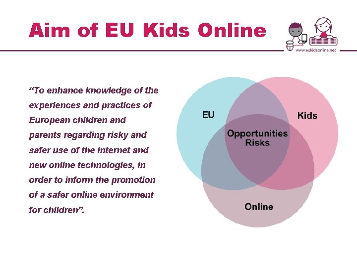 Aim of EU Kids Online “To enhance knowledge of the experiences and practices of