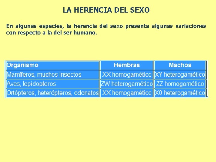 LA HERENCIA DEL SEXO En algunas especies, la herencia del sexo presenta algunas variaciones