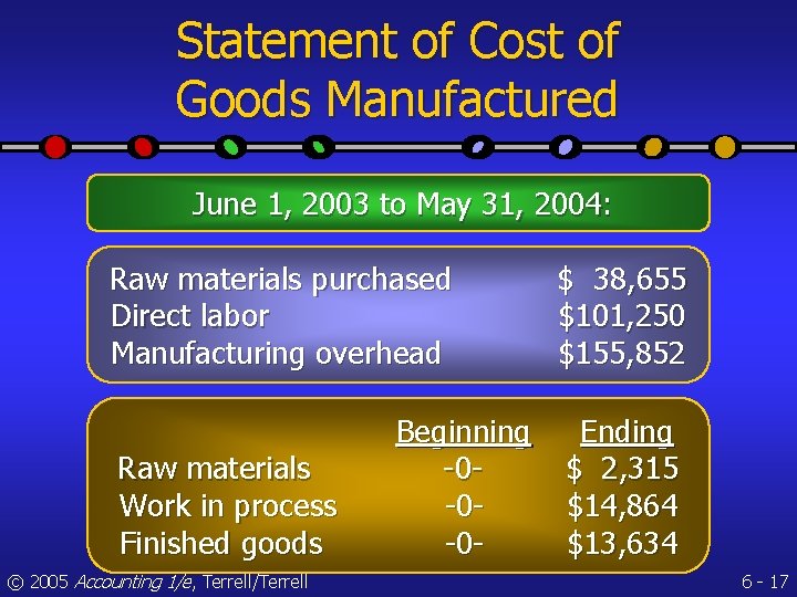 Statement of Cost of Goods Manufactured June 1, 2003 to May 31, 2004: Raw