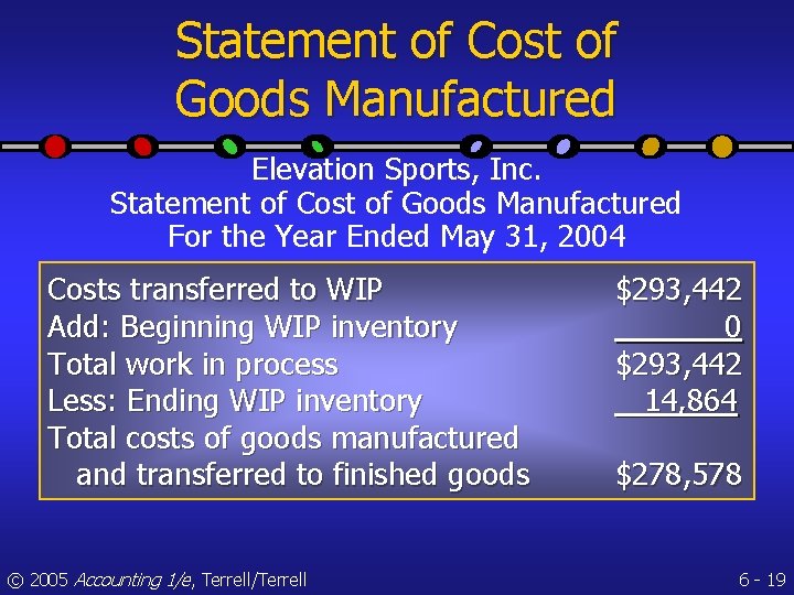 Statement of Cost of Goods Manufactured Elevation Sports, Inc. Statement of Cost of Goods
