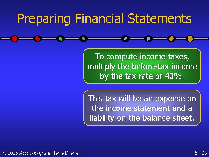 Preparing Financial Statements To compute income taxes, multiply the before-tax income by the tax