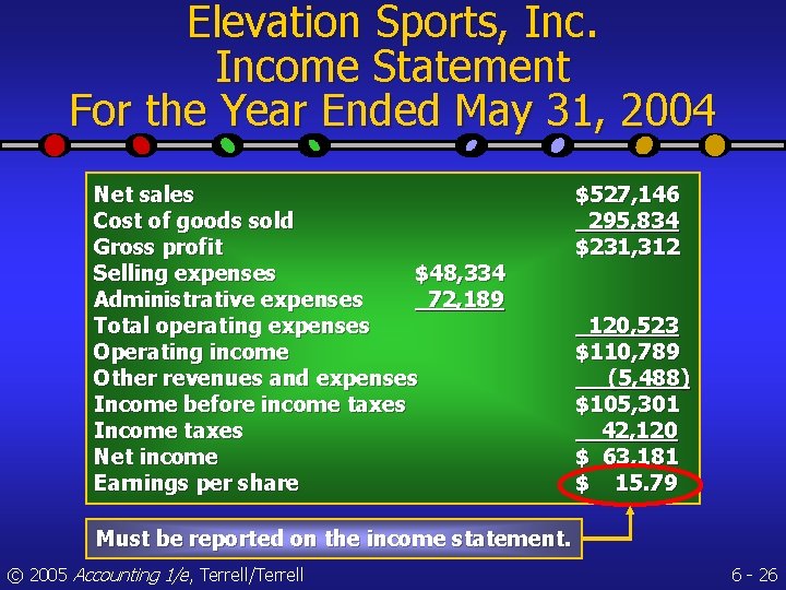 Elevation Sports, Income Statement For the Year Ended May 31, 2004 Net sales Cost