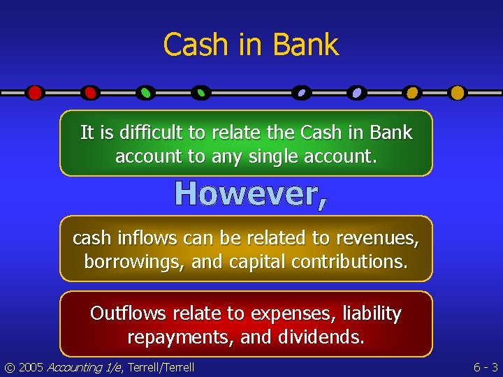 Cash in Bank It is difficult to relate the Cash in Bank account to