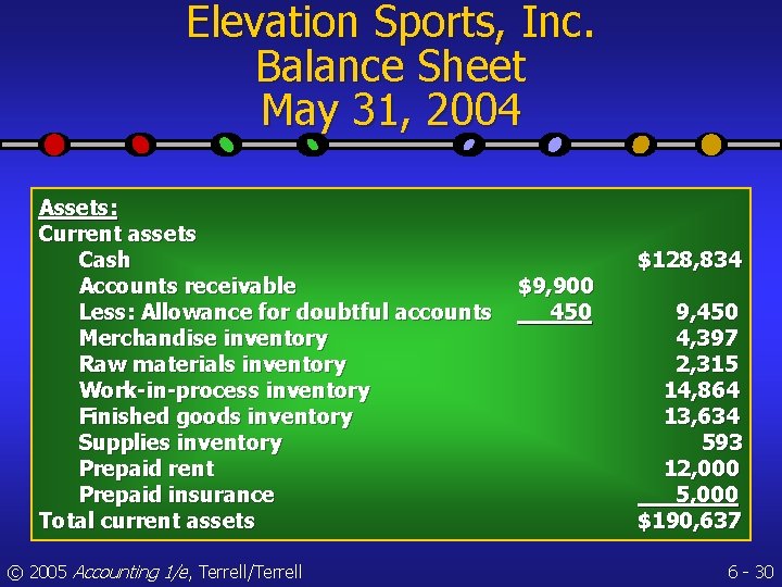 Elevation Sports, Inc. Balance Sheet May 31, 2004 Assets: Current assets Cash Accounts receivable