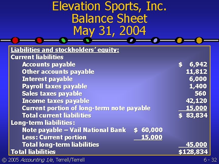 Elevation Sports, Inc. Balance Sheet May 31, 2004 Liabilities and stockholders’ equity: Current liabilities