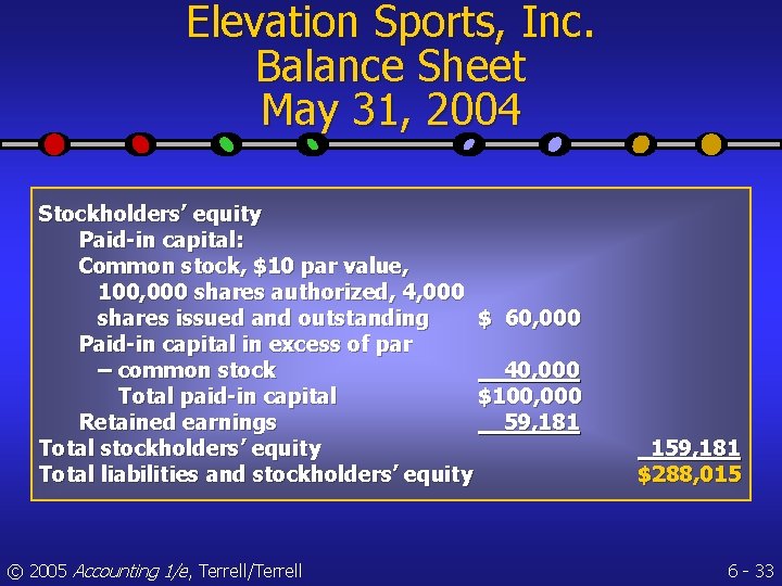 Elevation Sports, Inc. Balance Sheet May 31, 2004 Stockholders’ equity Paid-in capital: Common stock,