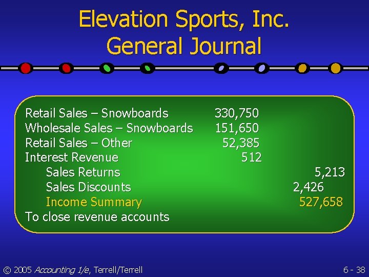 Elevation Sports, Inc. General Journal Retail Sales – Snowboards Wholesale Sales – Snowboards Retail