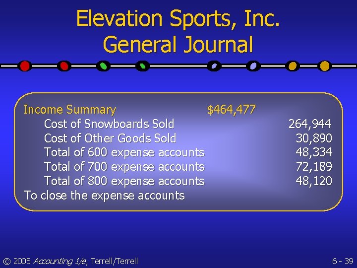 Elevation Sports, Inc. General Journal Income Summary $464, 477 Cost of Snowboards Sold Cost