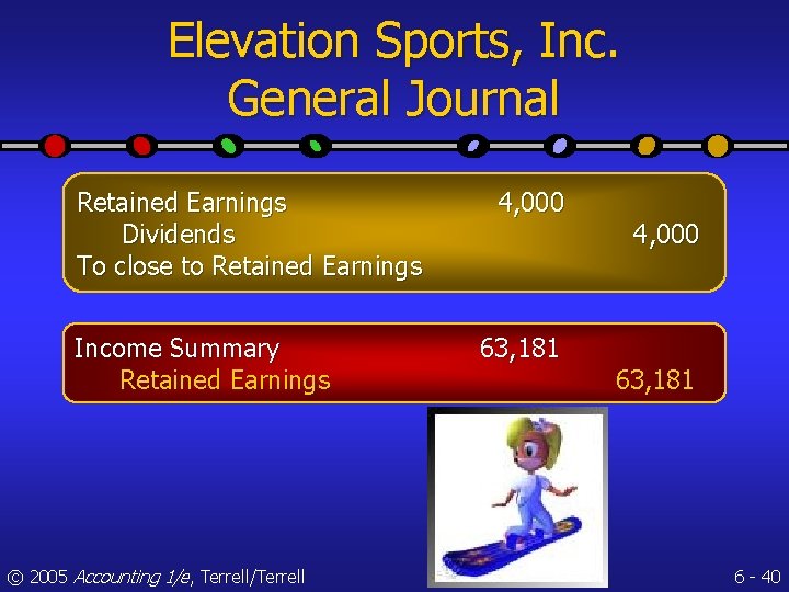 Elevation Sports, Inc. General Journal Retained Earnings Dividends To close to Retained Earnings Income