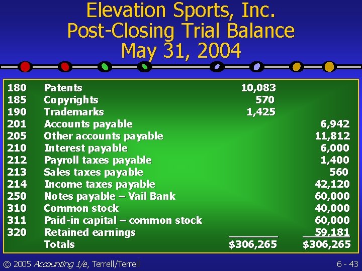 Elevation Sports, Inc. Post-Closing Trial Balance May 31, 2004 180 185 190 201 205