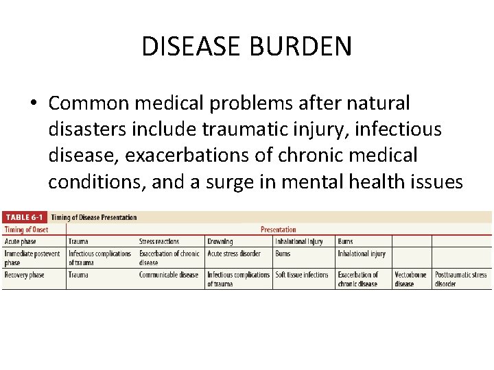 DISEASE BURDEN • Common medical problems after natural disasters include traumatic injury, infectious disease,