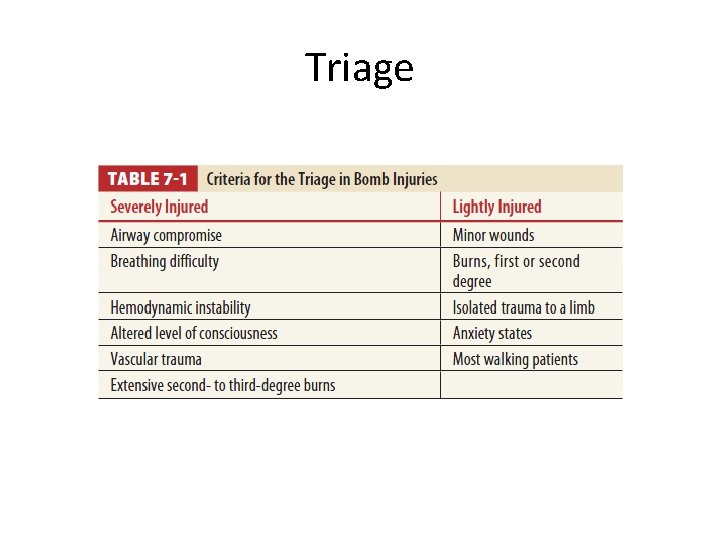 Triage 