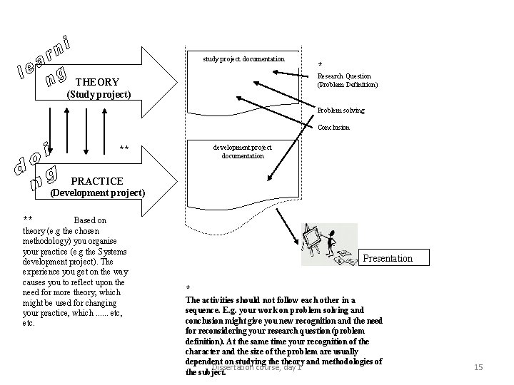 study project documentation * Research Question (Problem Definition) THEORY (Study project) Problem solving Conclusion