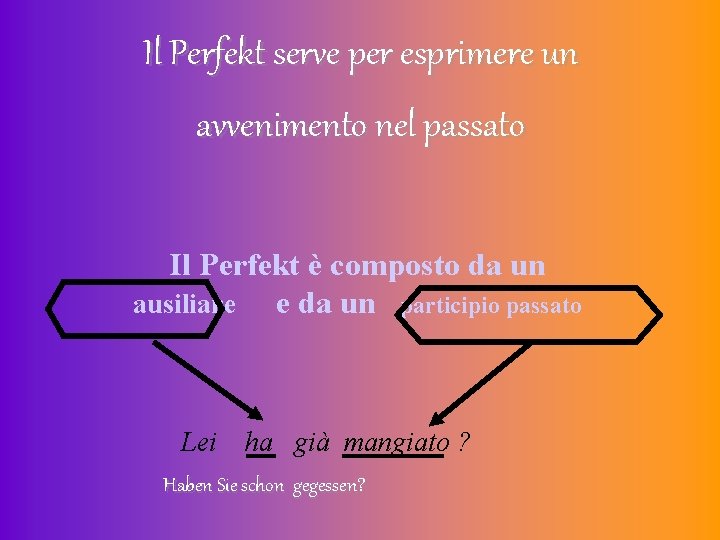 Il Perfekt serve per esprimere un avvenimento nel passato Il Perfekt è composto da