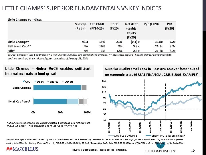 LITTLE CHAMPS’ SUPERIOR FUNDAMENTALS VS KEY INDICES Little Champs – Higher Ro. CE enables LITTLE CHAMPS’ SUPERIOR FUNDAMENTALS VS KEY INDICES Little Champs – Higher Ro. CE enables