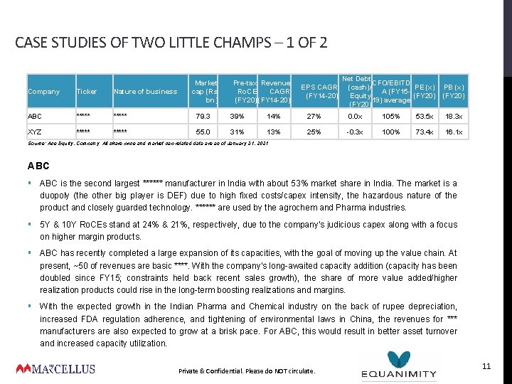 CASE STUDIES OF TWO LITTLE CHAMPS – 1 OF 2 Market cap (Rs bn) CASE STUDIES OF TWO LITTLE CHAMPS – 1 OF 2 Market cap (Rs bn)