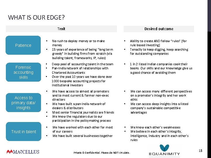 WHAT IS OUR EDGE? Trait • Patience Forensic accounting skills • • • Access WHAT IS OUR EDGE? Trait • Patience Forensic accounting skills • • • Access
