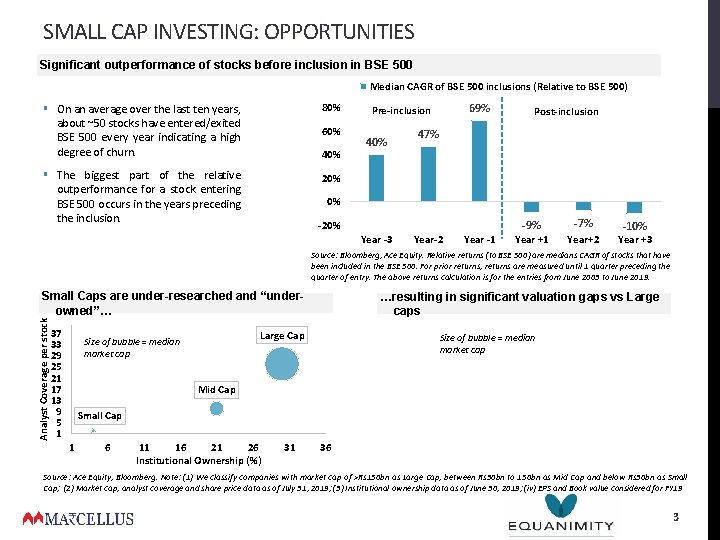 SMALL CAP INVESTING: OPPORTUNITIES Significant outperformance of stocks before inclusion in BSE 500 Median SMALL CAP INVESTING: OPPORTUNITIES Significant outperformance of stocks before inclusion in BSE 500 Median