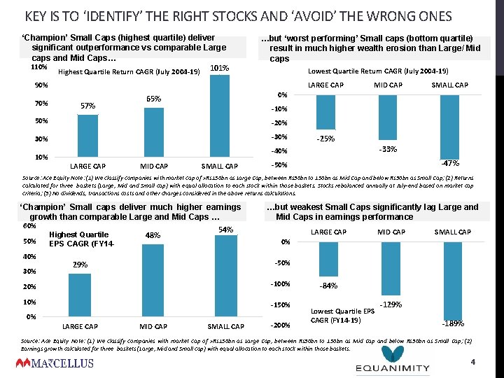 KEY IS TO ‘IDENTIFY’ THE RIGHT STOCKS AND ‘AVOID’ THE WRONG ONES ‘Champion’ Small KEY IS TO ‘IDENTIFY’ THE RIGHT STOCKS AND ‘AVOID’ THE WRONG ONES ‘Champion’ Small